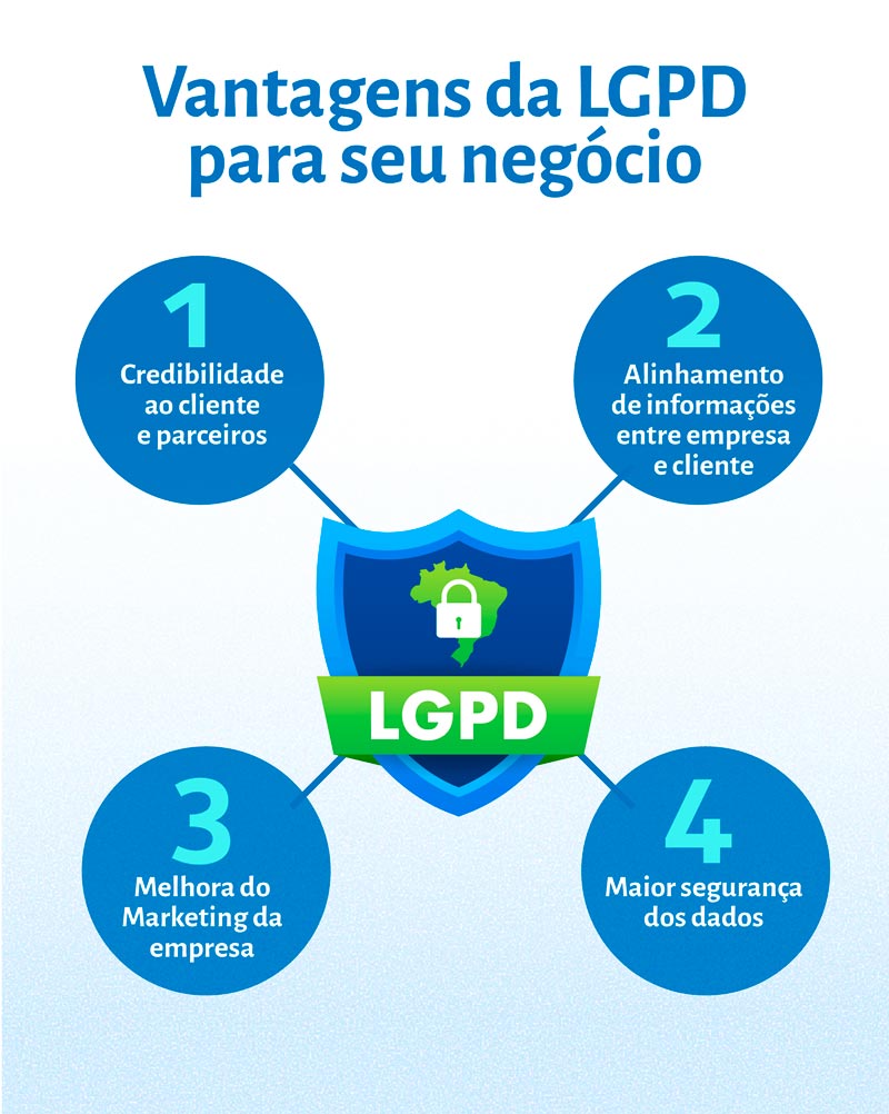 Confira Como A LGPD Pode Alavancar Financeiramente O Seu Explore O